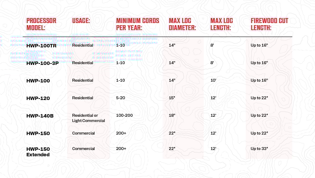 halverson firewood processor output chart