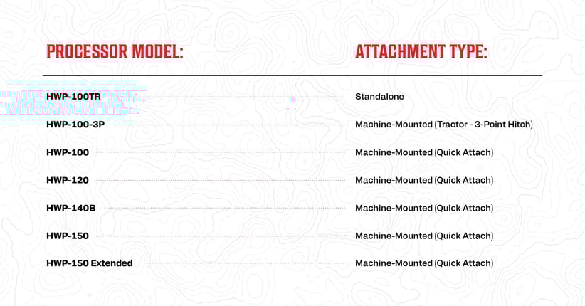 halverson processor models and attachment types