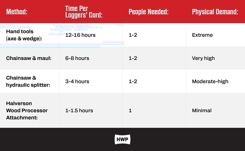 how-methods-compare-chart-1